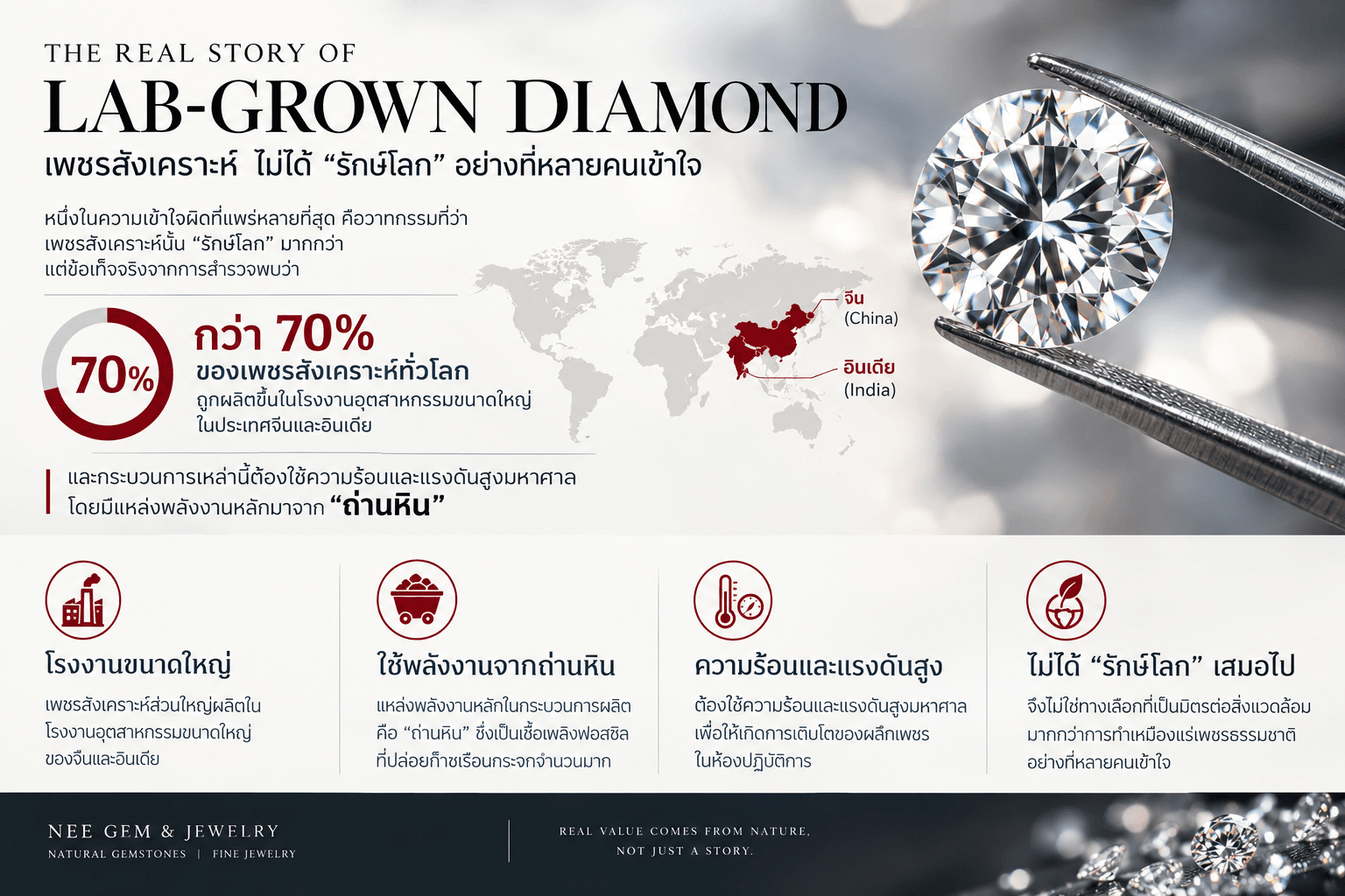 lap grown diamond process